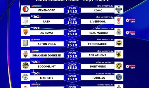 Lịch trực tiếp Champions League: Man City đại chiến PSG