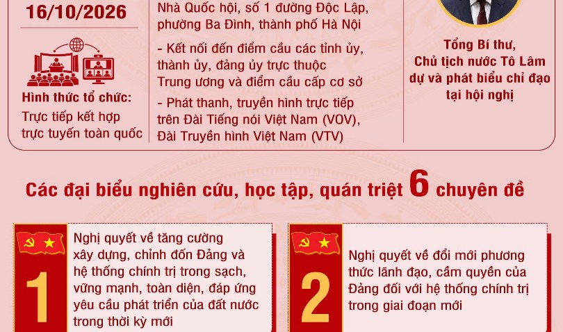 [Infographic] Hội nghị toàn quốc nghiên cứu, học tập, quán triệt và triển khai thực hiện Nghị quyết Hội nghị Trung ương 4