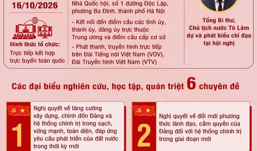[Infographic] Hội nghị toàn quốc nghiên cứu, học tập, quán triệt và triển khai thực hiện Nghị quyết Hội nghị Trung ương 4