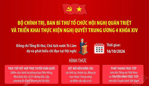 Bộ Chính trị, Ban Bí thư tổ chức Hội nghị quán triệt và triển khai thực hiện Nghị quyết Trung ương 4 khóa XIV