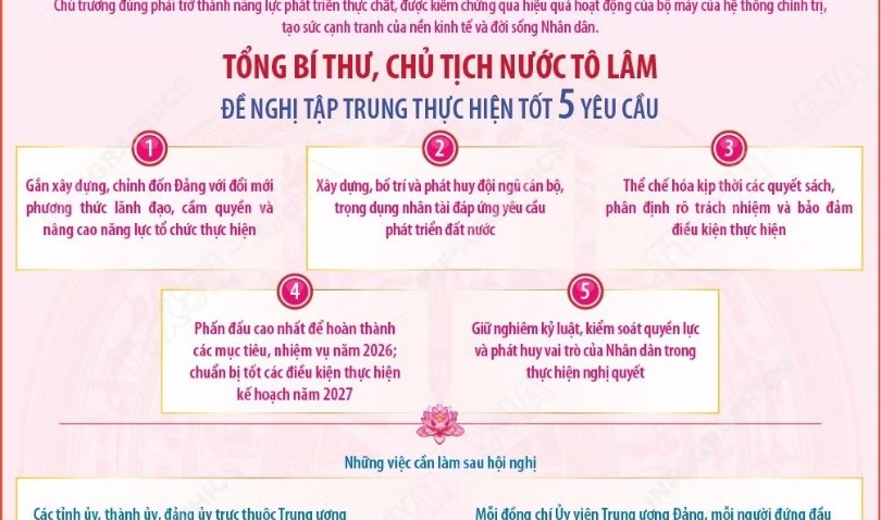 Phát biểu chỉ đạo của Tổng Bí thư, Chủ tịch nước Tô Lâm tại Hội nghị quán triệt Nghị quyết Hội nghị Trung ương 4