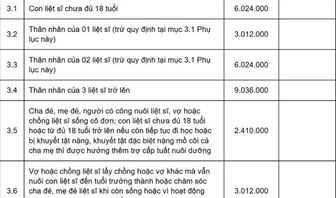 Mức trợ cấp hằng tháng với thân nhân liệt sĩ mới nhất là bao nhiêu?