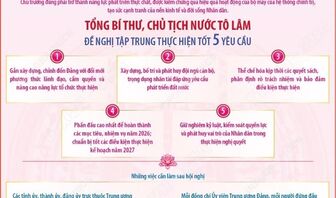 Phát biểu chỉ đạo của Tổng Bí thư, Chủ tịch nước Tô Lâm tại Hội nghị quán triệt Nghị quyết Hội nghị Trung ương 4