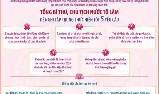 Phát biểu chỉ đạo của Tổng Bí thư, Chủ tịch nước Tô Lâm tại Hội nghị quán triệt Nghị quyết Hội nghị Trung ương 4