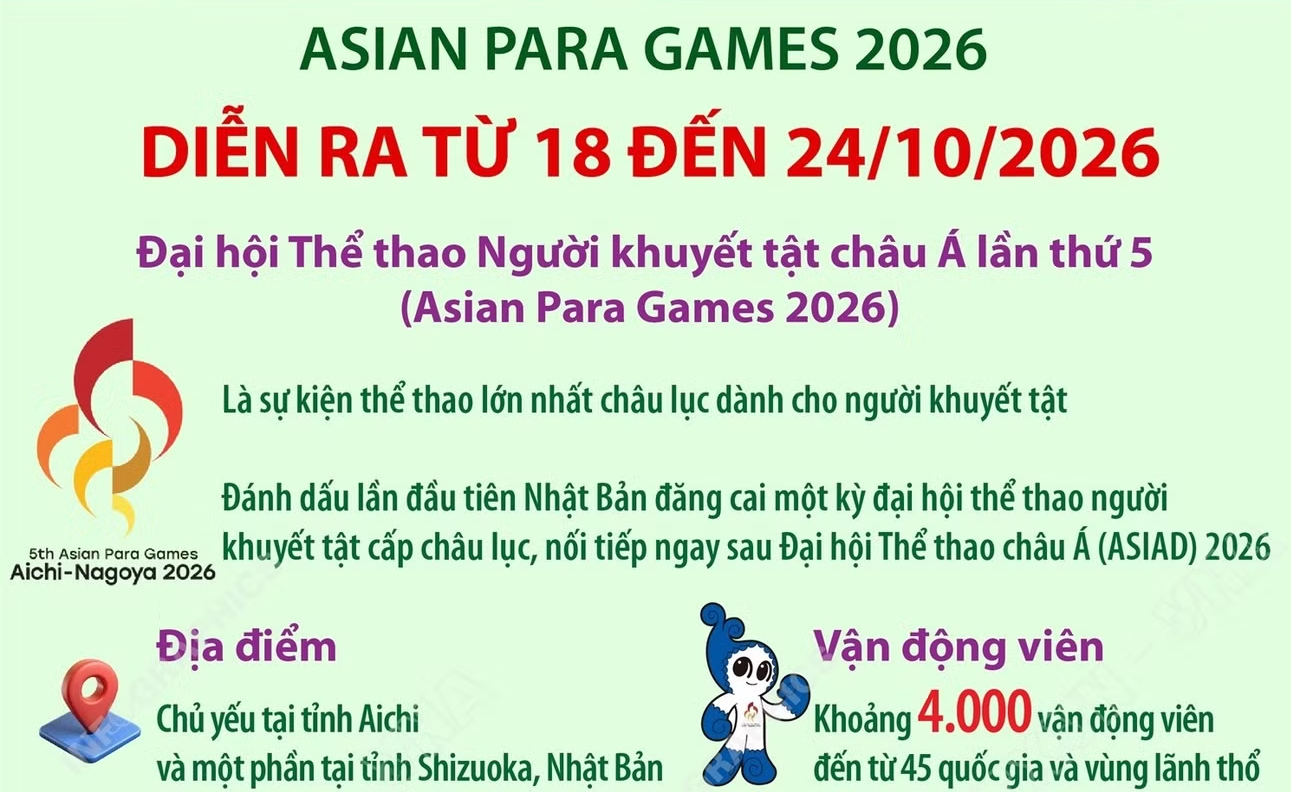4.000 vận động viên sẽ tham dự Asian Para Games 2026
