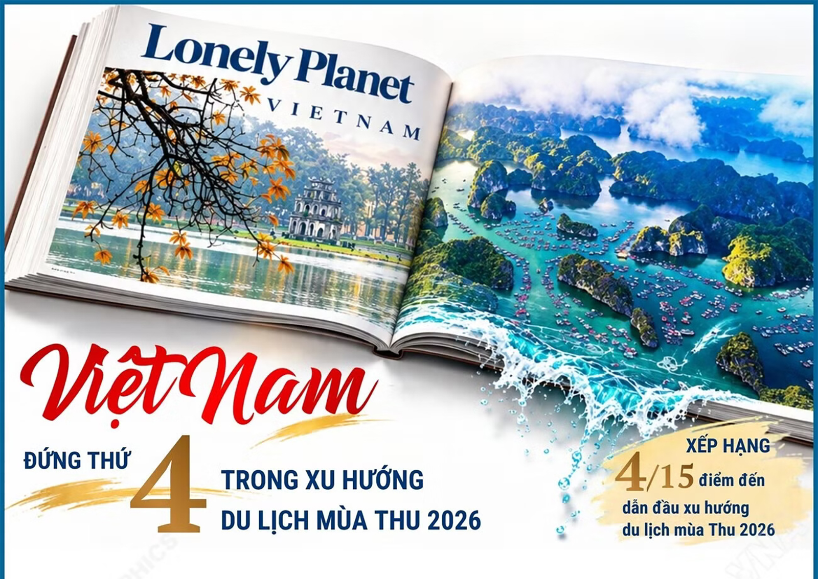 Việt Nam đứng thứ 4 trong xu hướng du lịch mùa Thu 2026
