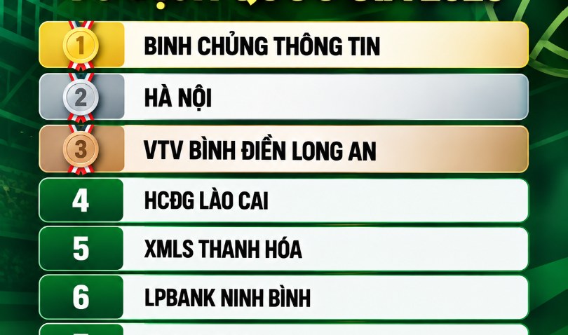 Bảng xếp hạng chung cuộc Giải bóng chuyền nữ quốc gia 2026