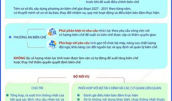 Lấy vị trí việc làm làm căn cứ xây dựng phương án biên chế giai đoạn 2027-2031