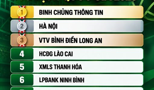 Bảng xếp hạng chung cuộc Giải bóng chuyền nữ quốc gia 2026