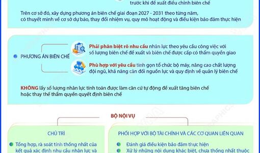 Lấy vị trí việc làm làm căn cứ xây dựng phương án biên chế giai đoạn 2027-2031