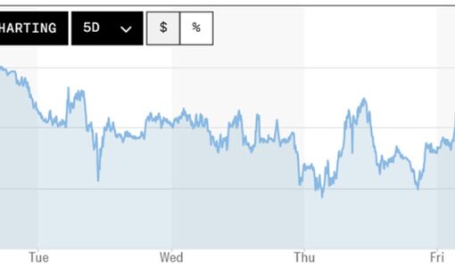 Tỷ giá USD hôm nay (26/10): Đồng USD đối mặt sức ép giảm giá