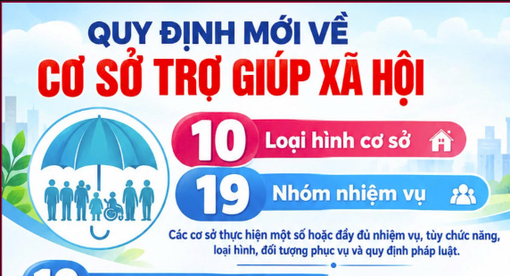 [Infographic] Quy định mới về hoạt động và quản lý cơ sở trợ giúp xã hội