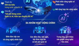 Mở rộng hợp tác quốc tế về AI và công nghệ chiến lược