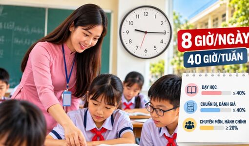 Đề xuất giáo viên có thể làm việc 8 giờ mỗi ngày tại trường