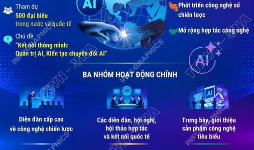 Mở rộng hợp tác quốc tế về AI và công nghệ chiến lược