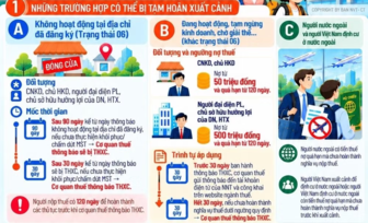 Chủ động thực hiện nghĩa vụ thuế, tránh gián đoạn hành trình xuất cảnh