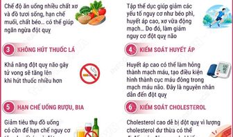 Ngày thế giới phòng, chống đột quỵ: Thay đổi lối sống ngăn ngừa đột quỵ