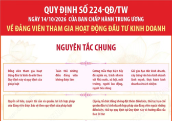 Quy định số 224-QĐ/TW về đảng viên tham gia hoạt động đầu tư kinh doanh