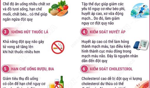 Ngày thế giới phòng, chống đột quỵ: Thay đổi lối sống ngăn ngừa đột quỵ