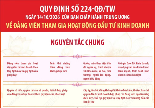 Quy định số 224-QĐ/TW về đảng viên tham gia hoạt động đầu tư kinh doanh