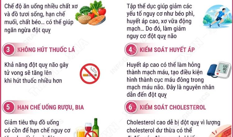 Ngày thế giới phòng, chống đột quỵ: Thay đổi lối sống ngăn ngừa đột quỵ