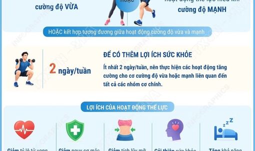 Người trưởng thành 18-59 tuổi nên hoạt động thể lực bao lâu mỗi tuần?